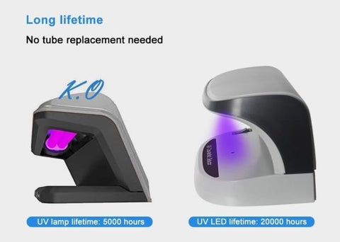 Portable Handy Small Uv Counterfeit Detector Bank Note Detector Money Checker With Battery | Note Checker | Fake Note Detector